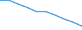 Unit of measure: Percentage / International Standard Classification of Education (ISCED 2011): Early childhood education / Geopolitical entity (reporting): Norway