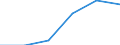 Unit of measure: Percentage / International Standard Classification of Education (ISCED 2011): Early childhood education / Geopolitical entity (reporting): United Kingdom