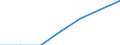 Unit of measure: Percentage / International Standard Classification of Education (ISCED 2011): Early childhood education / Geopolitical entity (reporting): Montenegro