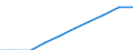 Unit of measure: Percentage / International Standard Classification of Education (ISCED 2011): Early childhood education / Geopolitical entity (reporting): Serbia