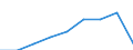 Unit of measure: Percentage / International Standard Classification of Education (ISCED 2011): Early childhood education / Geopolitical entity (reporting): Türkiye