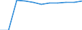 Unit of measure: Percentage / International Standard Classification of Education (ISCED 2011): Pre-primary to tertiary education / Geopolitical entity (reporting): Germany