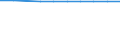 Unit of measure: Percentage / International Standard Classification of Education (ISCED 2011): Pre-primary to tertiary education / Geopolitical entity (reporting): Estonia