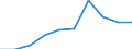 Unit of measure: Percentage / International Standard Classification of Education (ISCED 2011): Pre-primary to tertiary education / Geopolitical entity (reporting): Ireland