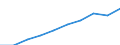 Unit of measure: Percentage / International Standard Classification of Education (ISCED 2011): Pre-primary to tertiary education / Geopolitical entity (reporting): Greece