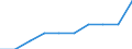 Unit of measure: Percentage / International Standard Classification of Education (ISCED 2011): Pre-primary to tertiary education / Geopolitical entity (reporting): Spain