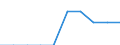 Unit of measure: Percentage / International Standard Classification of Education (ISCED 2011): Pre-primary to tertiary education / Geopolitical entity (reporting): Croatia