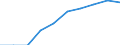 Unit of measure: Percentage / International Standard Classification of Education (ISCED 2011): Pre-primary to tertiary education / Geopolitical entity (reporting): Cyprus