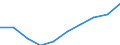 Unit of measure: Percentage / International Standard Classification of Education (ISCED 2011): Pre-primary to tertiary education / Geopolitical entity (reporting): Latvia