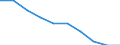 Unit of measure: Percentage / International Standard Classification of Education (ISCED 2011): Pre-primary to tertiary education / Geopolitical entity (reporting): Lithuania