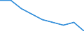 Unit of measure: Percentage / International Standard Classification of Education (ISCED 2011): Pre-primary to tertiary education / Geopolitical entity (reporting): Luxembourg