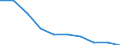 Unit of measure: Percentage / International Standard Classification of Education (ISCED 2011): Pre-primary to tertiary education / Geopolitical entity (reporting): Hungary