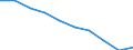 Unit of measure: Percentage / International Standard Classification of Education (ISCED 2011): Pre-primary to tertiary education / Geopolitical entity (reporting): Malta