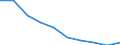 Unit of measure: Percentage / International Standard Classification of Education (ISCED 2011): Pre-primary to tertiary education / Geopolitical entity (reporting): Poland