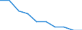 Unit of measure: Percentage / International Standard Classification of Education (ISCED 2011): Pre-primary to tertiary education / Geopolitical entity (reporting): Portugal