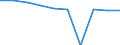 Unit of measure: Percentage / International Standard Classification of Education (ISCED 2011): Pre-primary to tertiary education / Geopolitical entity (reporting): Romania