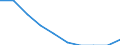 Unit of measure: Percentage / International Standard Classification of Education (ISCED 2011): Pre-primary to tertiary education / Geopolitical entity (reporting): Slovakia