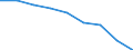 Percentage / From 0 to 29 years / Malta