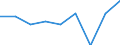 Percentage / From 0 to 29 years / Liechtenstein