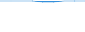 Percentage / From 5 to 29 years / Austria