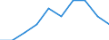 Unit of measure: Per thousand inhabitants / Geopolitical entity (reporting): France