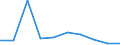 Unit of measure: Per thousand inhabitants / Geopolitical entity (reporting): Lithuania