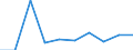 Unit of measure: Per thousand inhabitants / Geopolitical entity (reporting): Luxembourg