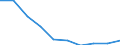 Unit of measure: Per thousand inhabitants / Geopolitical entity (reporting): Slovakia