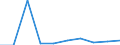 Unit of measure: Per thousand inhabitants / Geopolitical entity (reporting): Finland