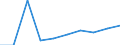 Unit of measure: Per thousand inhabitants / Geopolitical entity (reporting): Sweden