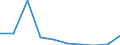 Unit of measure: Per thousand inhabitants / Geopolitical entity (reporting): Iceland