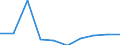 Unit of measure: Per thousand inhabitants / Geopolitical entity (reporting): Liechtenstein