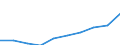 Unit of measure: Per thousand inhabitants / Geopolitical entity (reporting): Norway