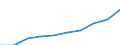 Unit of measure: Per thousand inhabitants / Geopolitical entity (reporting): Switzerland