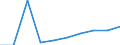 Unit of measure: Per thousand inhabitants / Geopolitical entity (reporting): Serbia