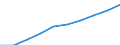 Unit of measure: Per thousand inhabitants / Geopolitical entity (reporting): Türkiye