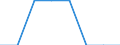 Maßeinheit: Anzahl / Internationale Standardklassifikation des Bildungswesens (ISCED 2011): Frühkindliche bis tertiäre Bildung / Geopolitische Meldeeinheit: Litauen