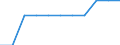 Maßeinheit: Anzahl / Internationale Standardklassifikation des Bildungswesens (ISCED 2011): Vorschulische bis tertiäre Bildung / Geopolitische Meldeeinheit: Deutschland