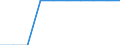 Maßeinheit: Anzahl / Internationale Standardklassifikation des Bildungswesens (ISCED 2011): Vorschulische bis tertiäre Bildung / Geopolitische Meldeeinheit: Frankreich