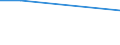 Maßeinheit: Anzahl / Internationale Standardklassifikation des Bildungswesens (ISCED 2011): Vorschulische bis tertiäre Bildung / Geopolitische Meldeeinheit: Nordmazedonien