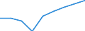 Percentage / Students participation at the end of compulsory age (X-1) - as % of population aged (X-1) / Total / Slovenia