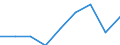 Prozent / Beteiligung der Studenten am Ende des schulpflichtigen Alters (X-1) - in % der Bevölkerung im Alter von (X-1) / Insgesamt / Finnland