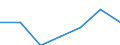 Percentage / Students participation at the end of compulsory age (X-1) - as % of population aged (X-1) / Males / European Union - 27 countries (from 2020)