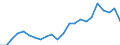 Sex: Total / Unit of measure: Percentage / Geopolitical entity (reporting): Greece