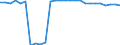 Sex: Total / Unit of measure: Percentage / Geopolitical entity (reporting): Netherlands