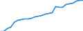 Sex: Total / Unit of measure: Percentage / Geopolitical entity (reporting): Finland