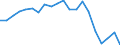 Sex: Total / Unit of measure: Percentage / Geopolitical entity (reporting): Liechtenstein