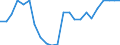 Sex: Total / Unit of measure: Percentage / Geopolitical entity (reporting): United Kingdom