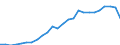 Sex: Total / Unit of measure: Percentage / Geopolitical entity (reporting): Türkiye