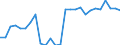 Sex: Males / Unit of measure: Percentage / Geopolitical entity (reporting): Denmark